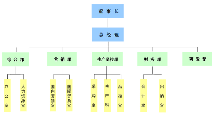 湖南信量電子有限公司,湖南電子,物料位測控,工業(yè)自動(dòng)化設(shè)計(jì),物位測控產(chǎn)品銷售