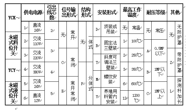 湖南信量電子有限公司,湖南電子,物料位測(cè)控,工業(yè)自動(dòng)化設(shè)計(jì),物位測(cè)控產(chǎn)品銷(xiāo)售