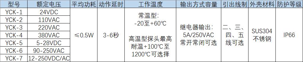 湖南信量電子有限公司,湖南電子,物料位測(cè)控,工業(yè)自動(dòng)化設(shè)計(jì),物位測(cè)控產(chǎn)品銷(xiāo)售 湖南信量電子有限公司,湖南電子,物料位測(cè)控,工業(yè)自動(dòng)化設(shè)計(jì),物位測(cè)控產(chǎn)品銷(xiāo)售