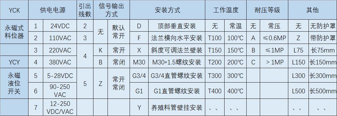 湖南信量電子有限公司,湖南電子,物料位測控,工業(yè)自動(dòng)化設(shè)計(jì),物位測控產(chǎn)品銷售