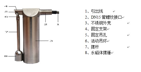 湖南信量電子有限公司,湖南電子,物料位測控,工業(yè)自動(dòng)化設(shè)計(jì),物位測控產(chǎn)品銷售