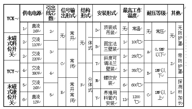 湖南信量電子有限公司,湖南電子,物料位測控,工業(yè)自動(dòng)化設(shè)計(jì),物位測控產(chǎn)品銷售