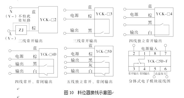 湖南信量電子有限公司,湖南電子,物料位測控,工業(yè)自動(dòng)化設(shè)計(jì),物位測控產(chǎn)品銷售