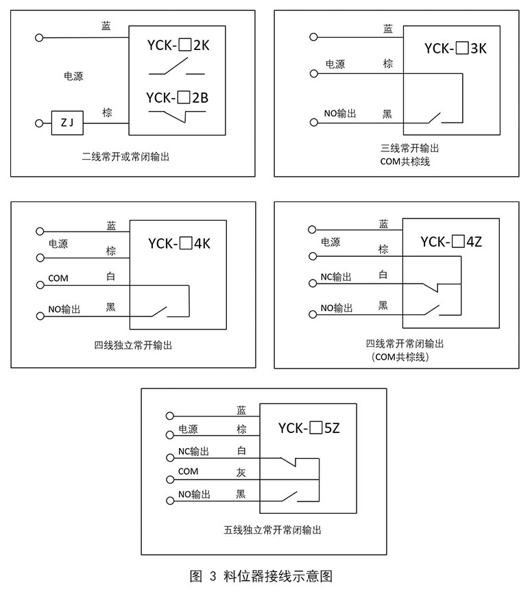 湖南信量電子有限公司,湖南電子,物料位測控,工業(yè)自動(dòng)化設(shè)計(jì),物位測控產(chǎn)品銷售