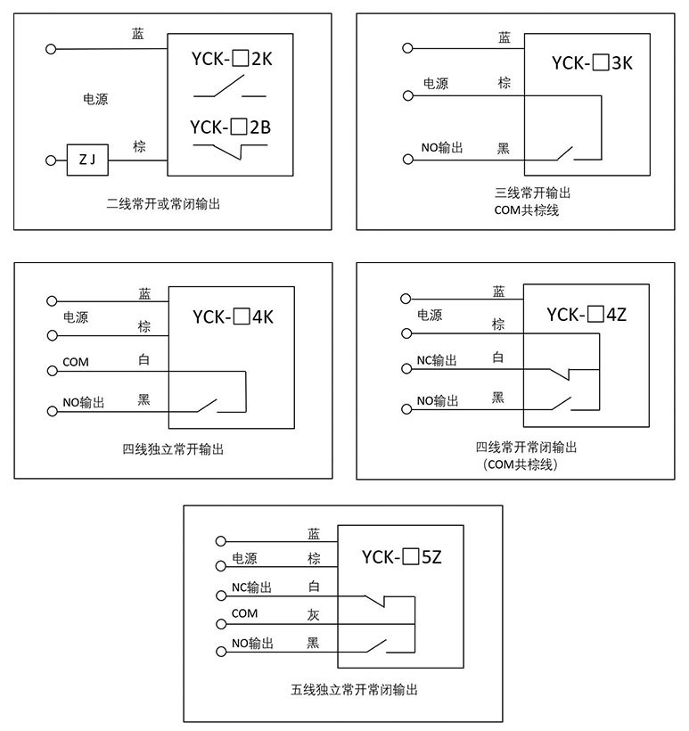 湖南信量電子有限公司,湖南電子,物料位測控,工業(yè)自動化設(shè)計,物位測控產(chǎn)品銷售