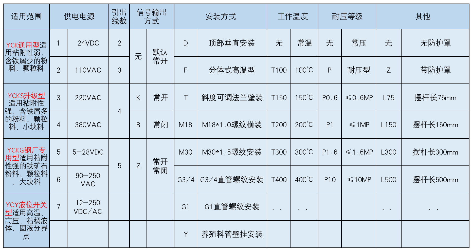 產品中心 產品中心